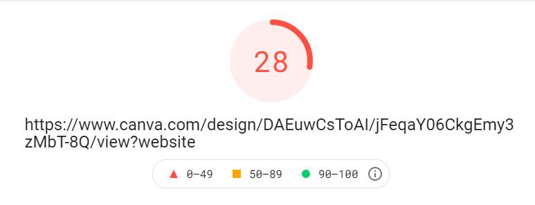 webové stránky v canvě, měření rychlosti webu v rozsahu 5 statických panelů